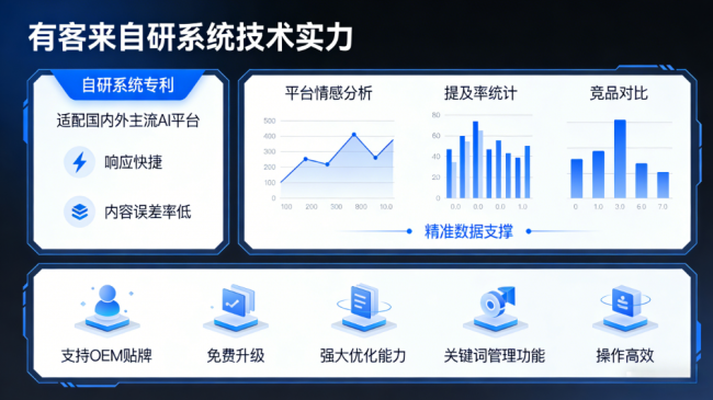 新余星际AI-GEO对比同行有什么优势？正规AI优化服务商差异化对比